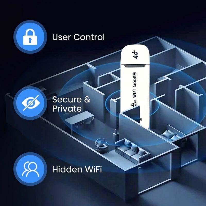 ✨ 2026‘s New Portable Hub | USB 4G LTE Mobile Hotspot | 150Mbps for Travel & Work 🌍