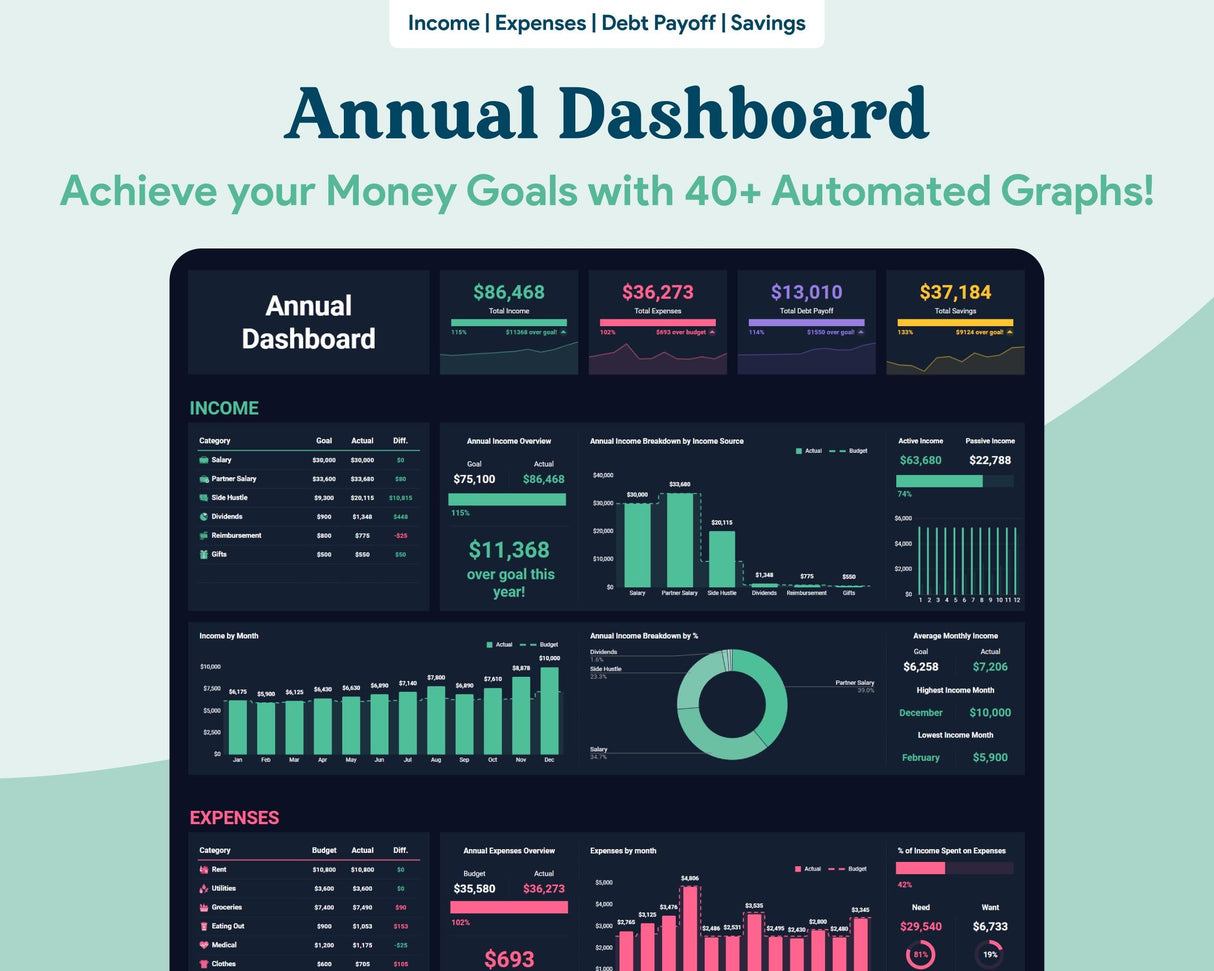 Monthly Budget Google Sheets | Annual Tracker | Simple Beginner Template