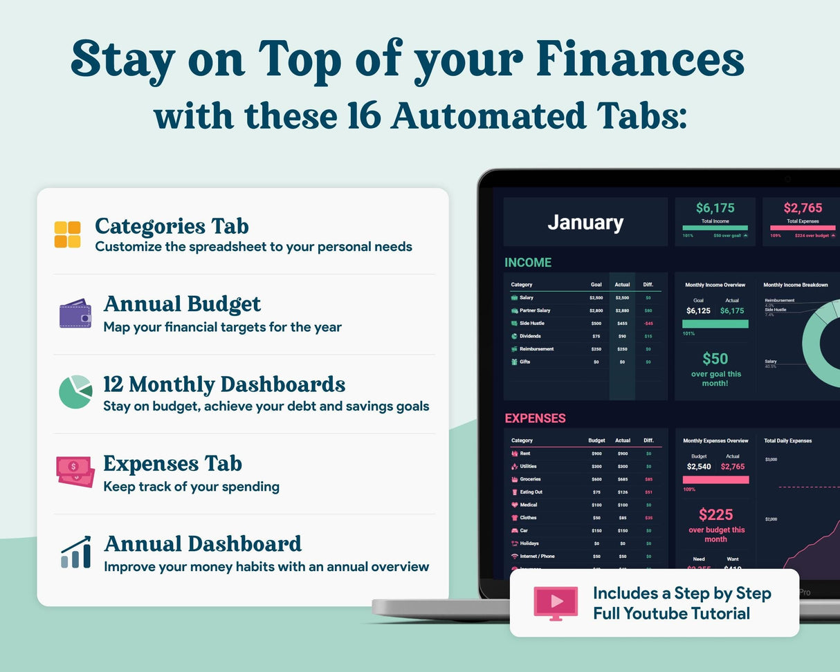 Monthly Budget Google Sheets | Annual Tracker | Simple Beginner Template