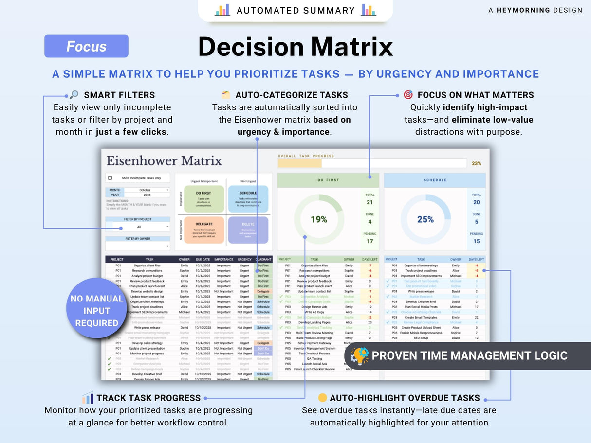 Project Management Spreadsheet | Gantt, Kanban, Eisenhower | Excel & Sheets