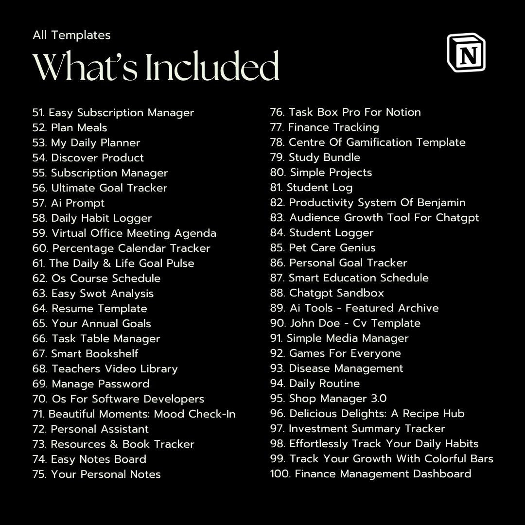 Notion Templates PLR | MRR Business Bundle | Productivity & Finance Tools