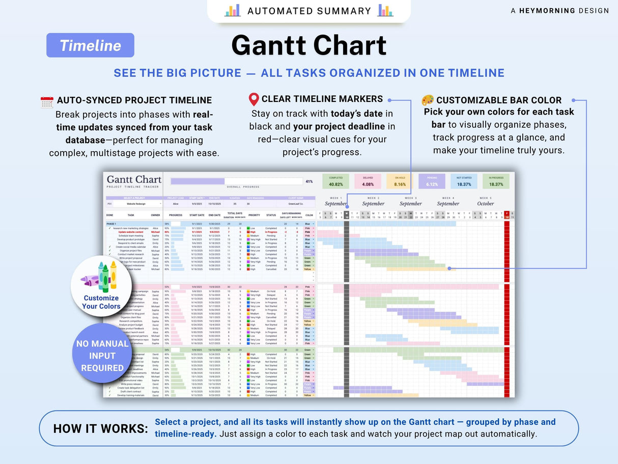Project Management Spreadsheet | Gantt, Kanban, Eisenhower | Excel & Sheets