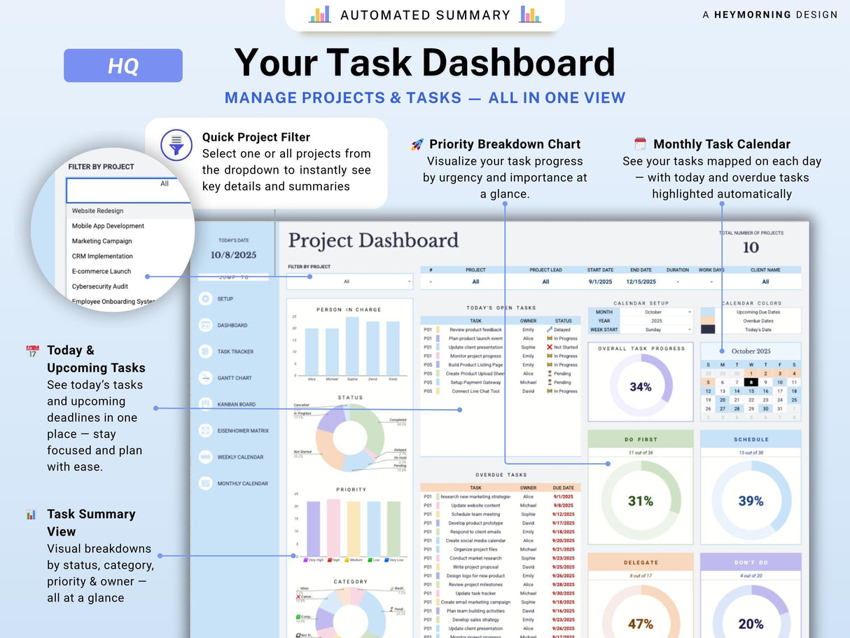 Project Management Spreadsheet | Gantt, Kanban, Eisenhower | Excel & Sheets