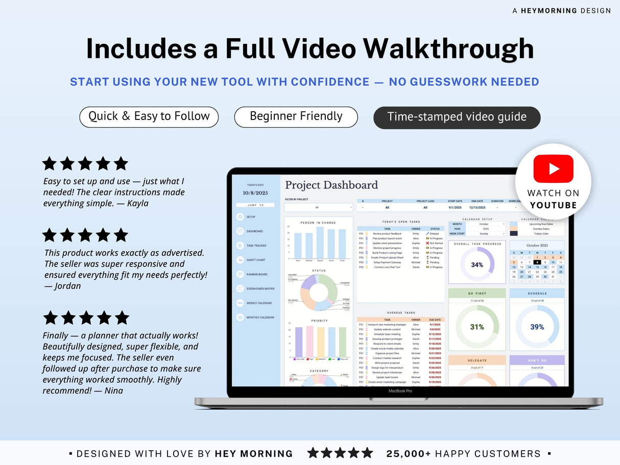 Project Management Spreadsheet | Gantt, Kanban, Eisenhower | Excel & Sheets