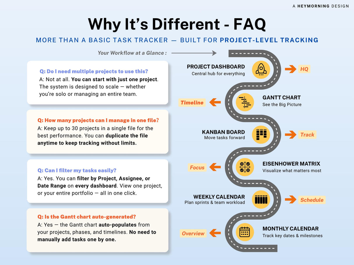 Project Management Spreadsheet | Gantt, Kanban, Eisenhower | Excel & Sheets
