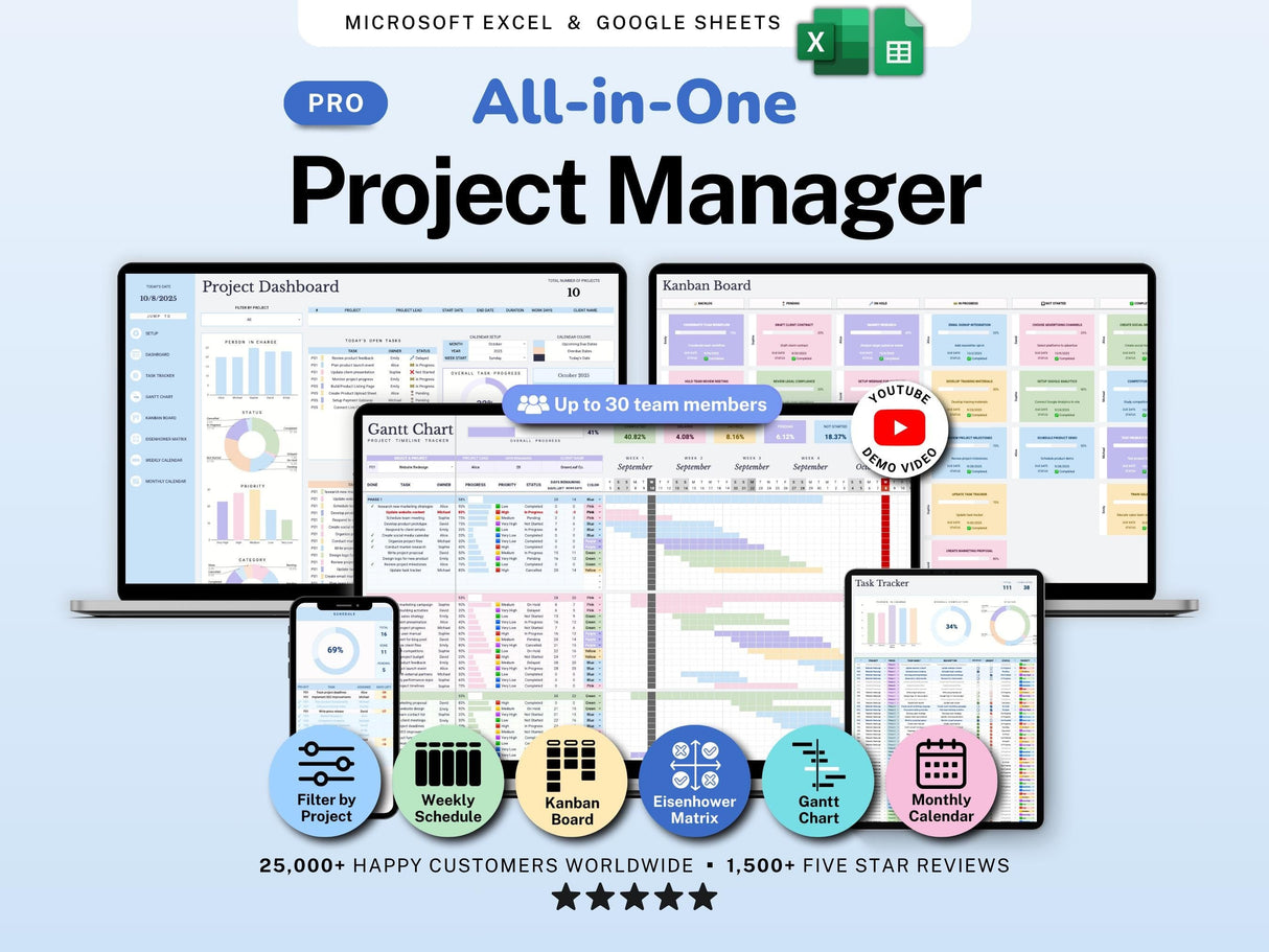 Project Management Spreadsheet | Gantt, Kanban, Eisenhower | Excel & Sheets
