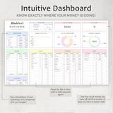 Budget Planner Google Sheets | Monthly Budget Spreadsheet | Beginner Template