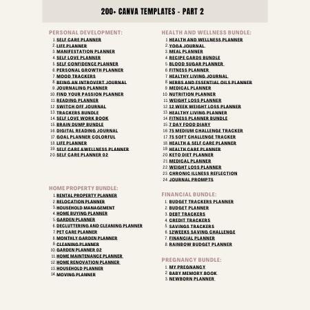 14500+ Canva PLR Templates Bundle | Resell Rights Digital Pack