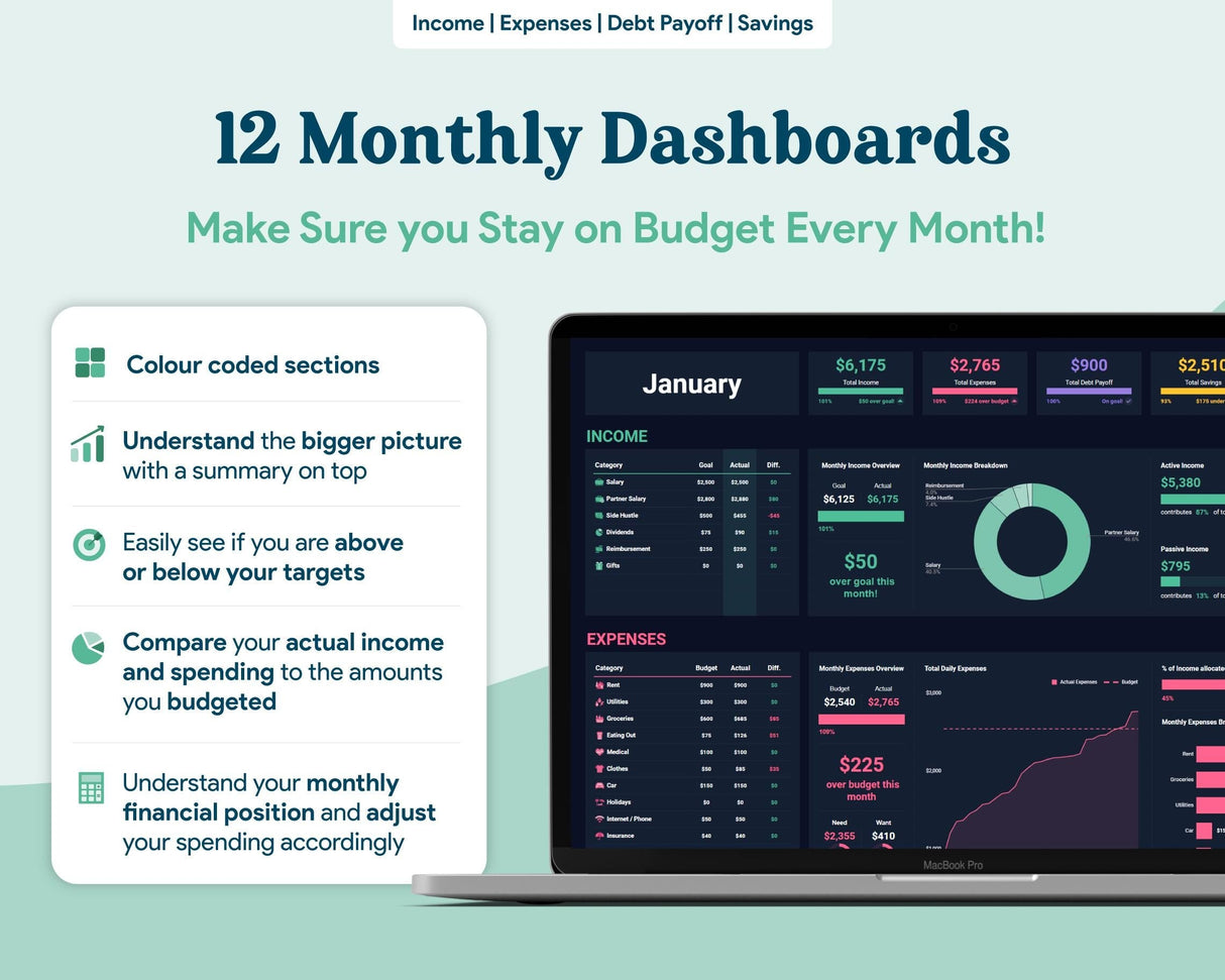 Monthly Budget Google Sheets | Annual Tracker | Simple Beginner Template