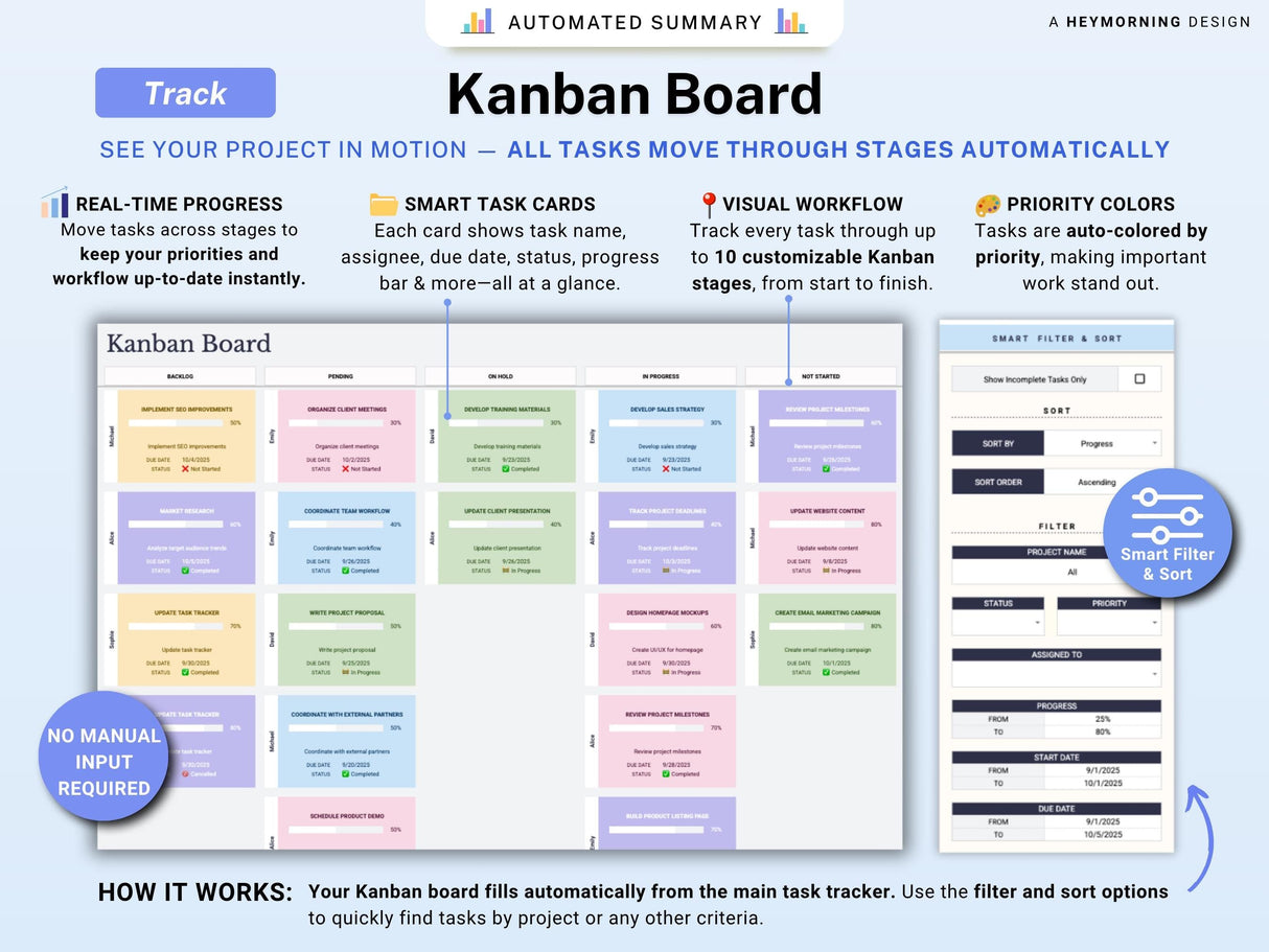 Project Management Spreadsheet | Gantt, Kanban, Eisenhower | Excel & Sheets