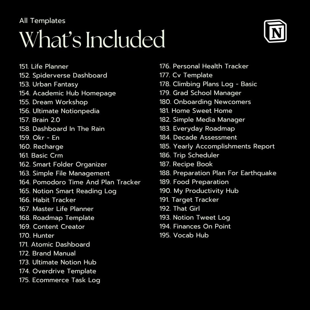 Notion Templates PLR | MRR Business Bundle | Productivity & Finance Tools