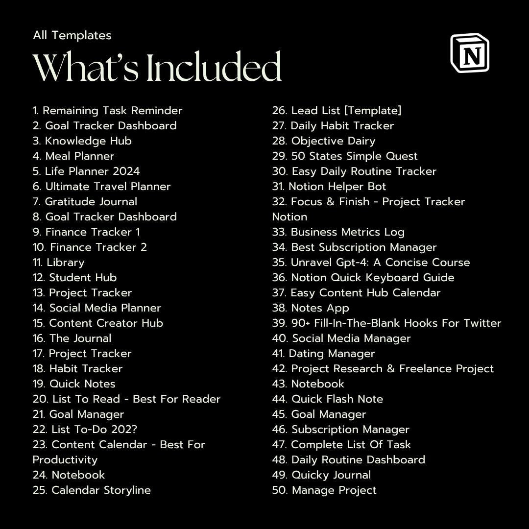 Notion Templates PLR | MRR Business Bundle | Productivity & Finance Tools