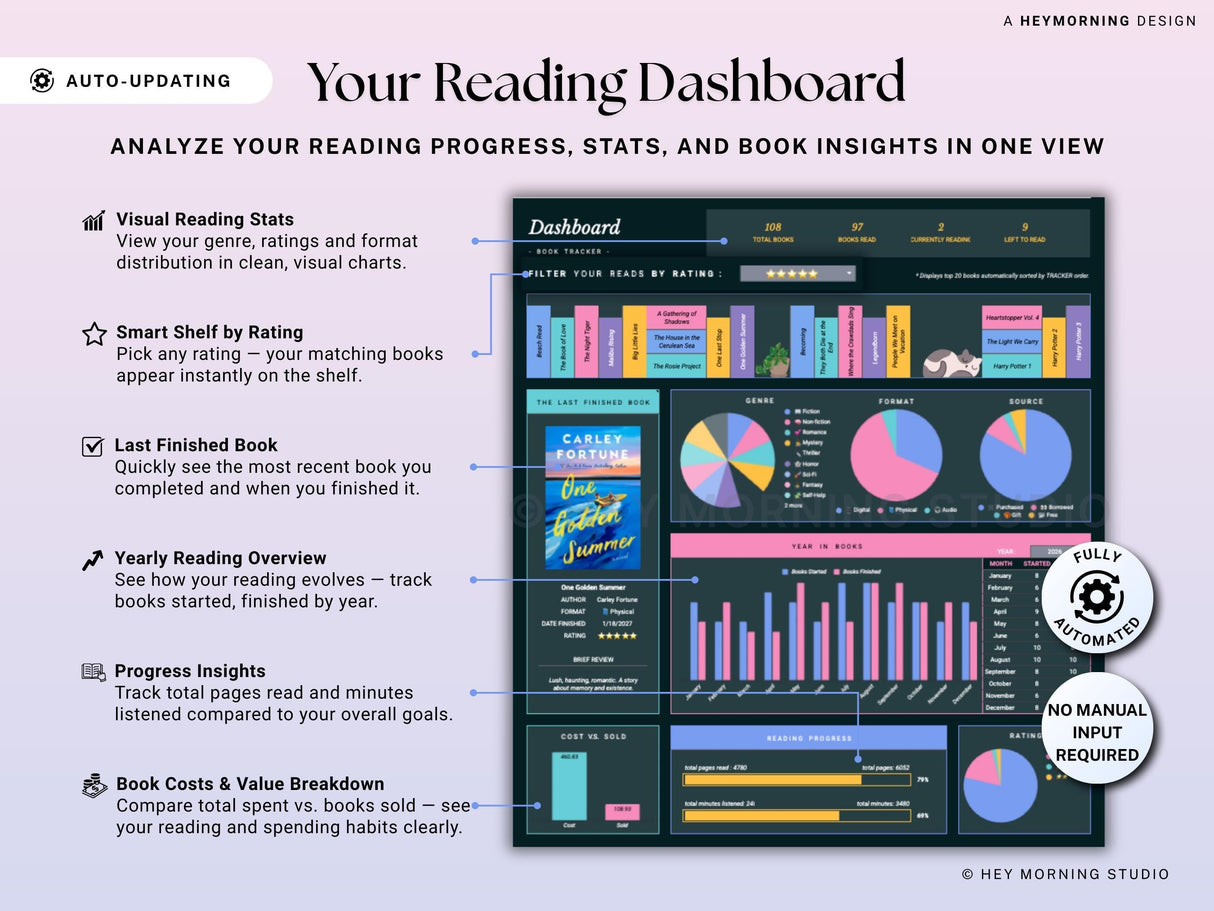Digital Book Tracker Reading List | Google Sheets & Excel