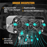💡 Ultimate Road Illumination | Powerful Motorbike LED Driving Lights ⚡【-50% OFF】
